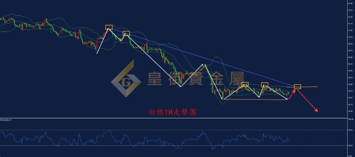 皇御白银走势图