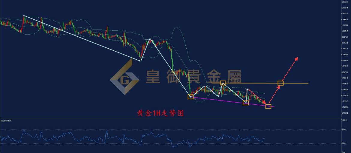 皇御黄金走势图