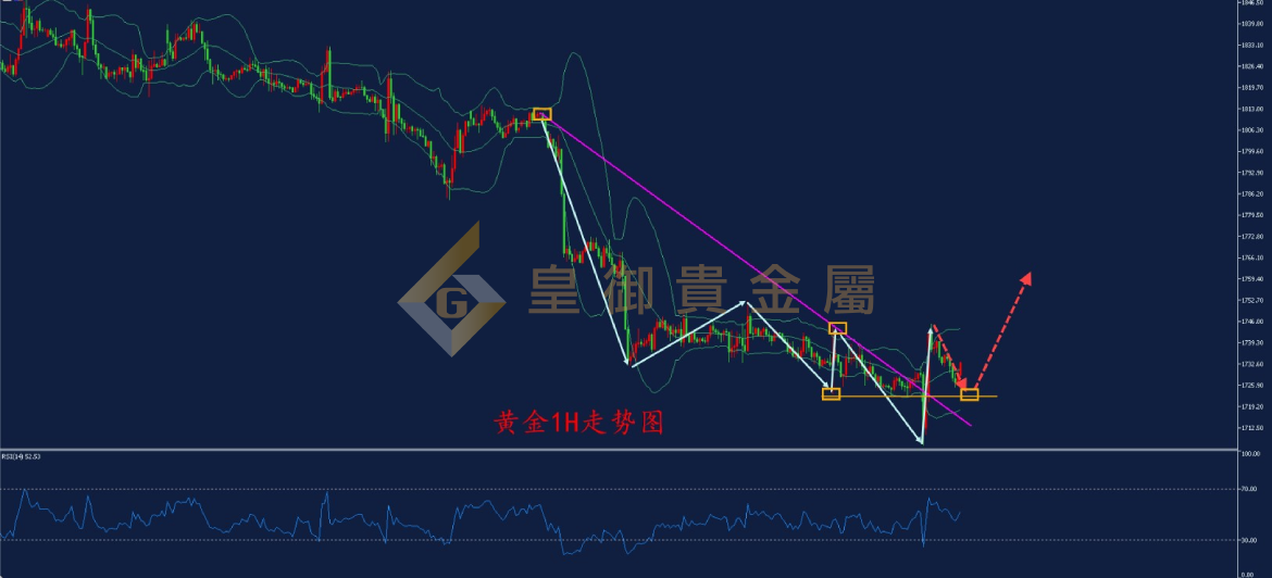 皇御黄金走势图