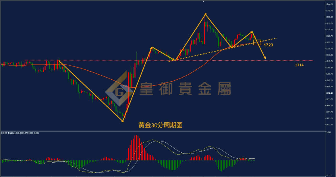 皇御黄金走势图