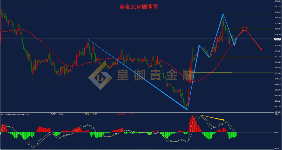 皇御黄金走势图 皇御黄金走势图