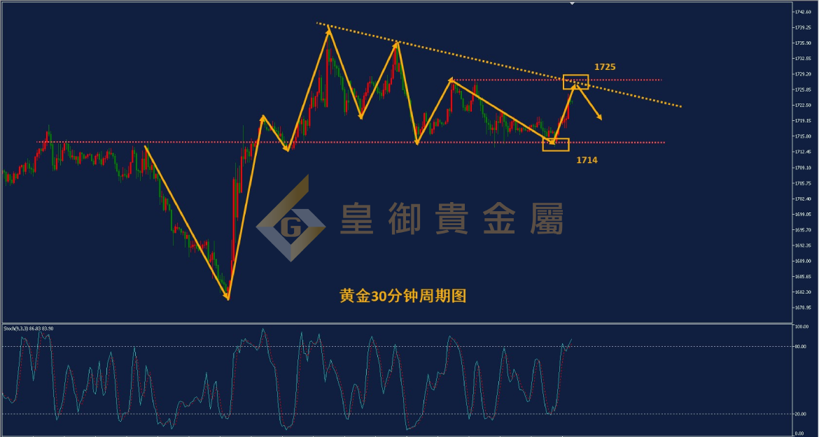 皇御黄金走势图