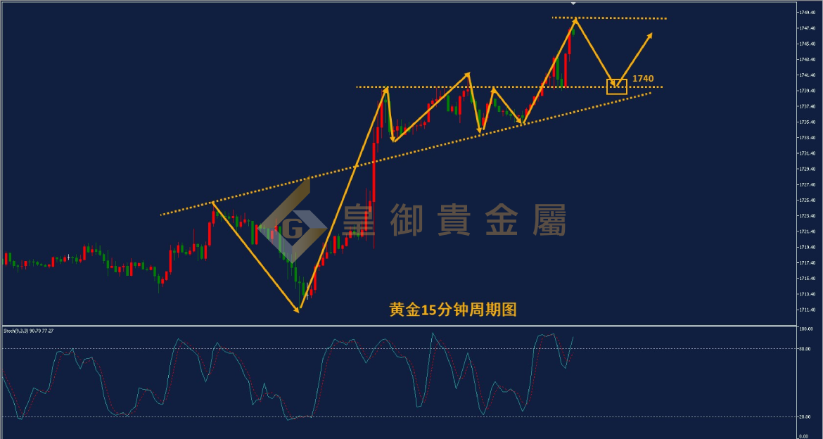 皇御黄金走势图