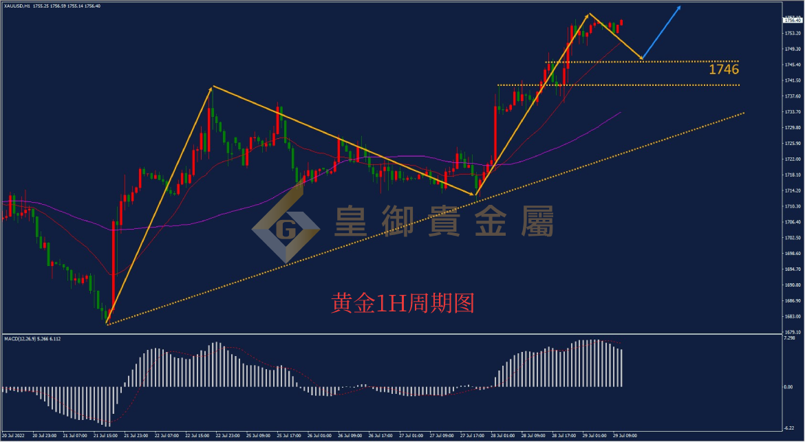 皇御黄金走势图