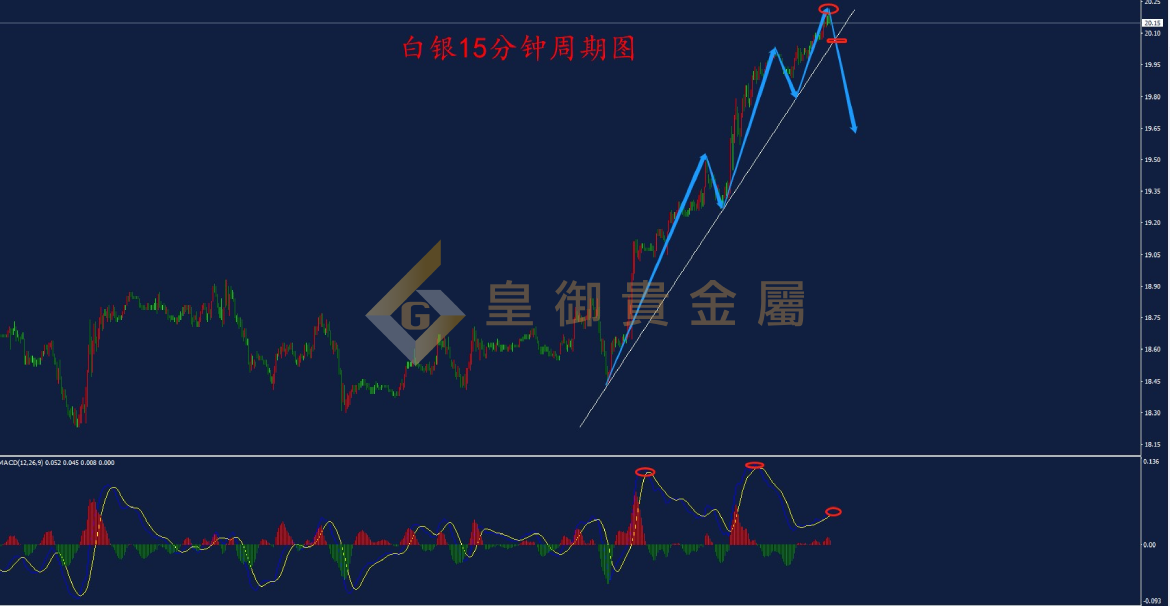 皇御白银走势图 皇御白银走势图