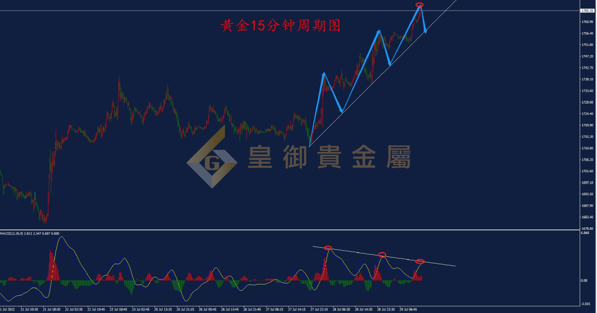 皇御黄金走势图 皇御黄金走势图