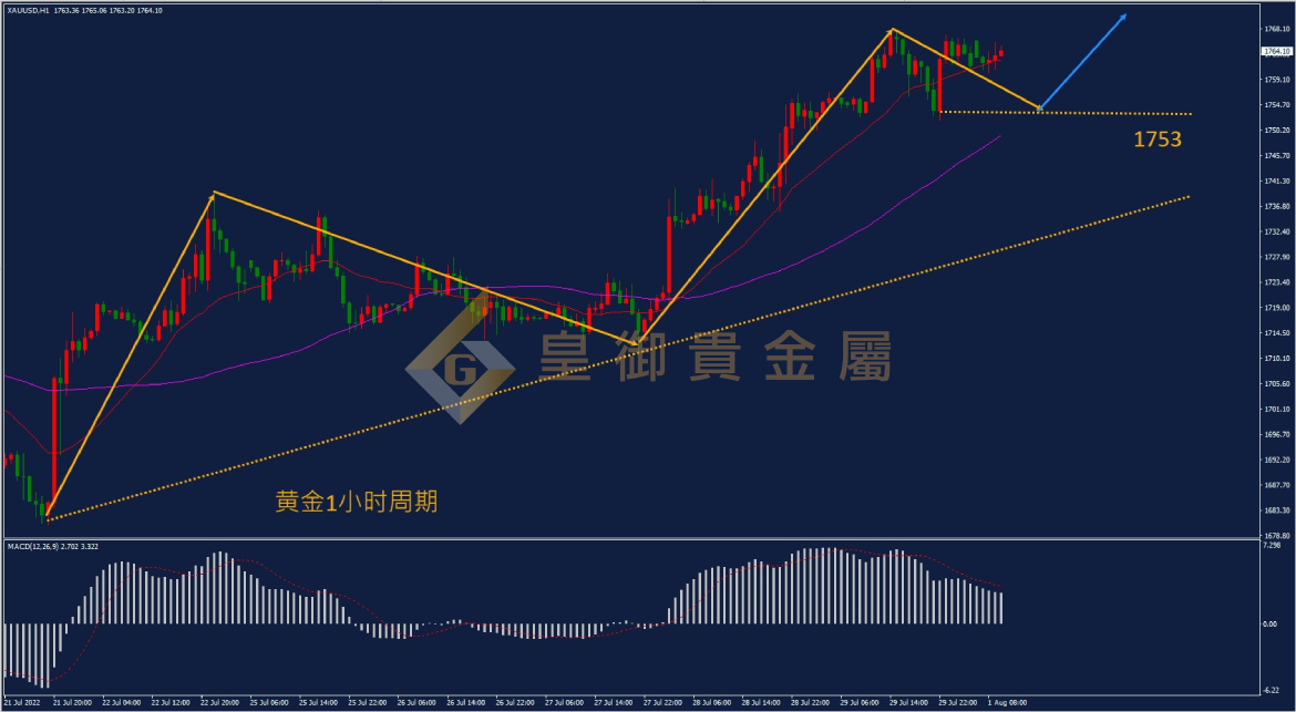 皇御黄金走势图