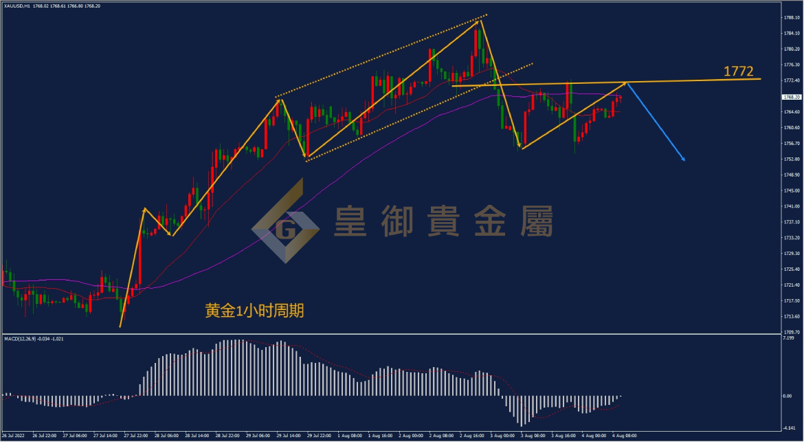 皇御黄金走势图