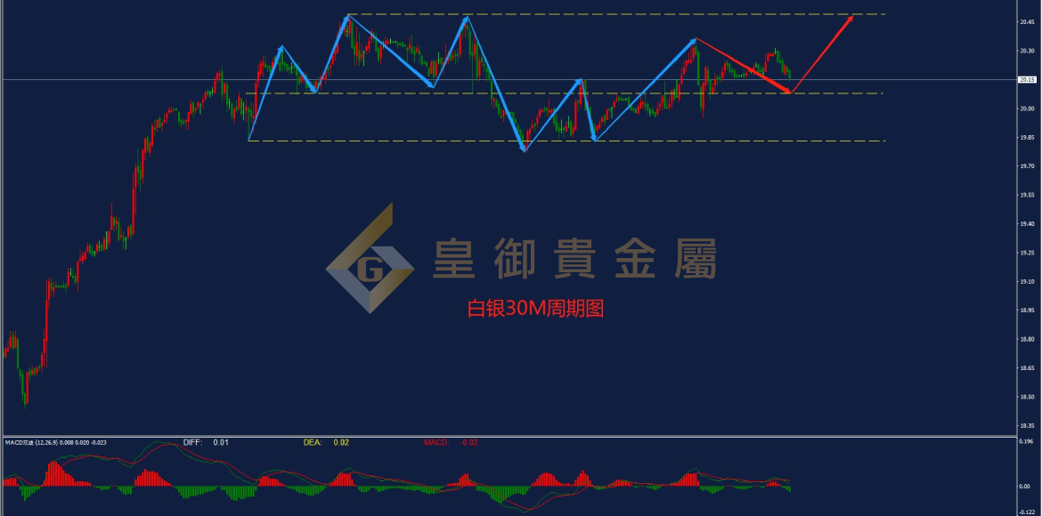 皇御白银走势图