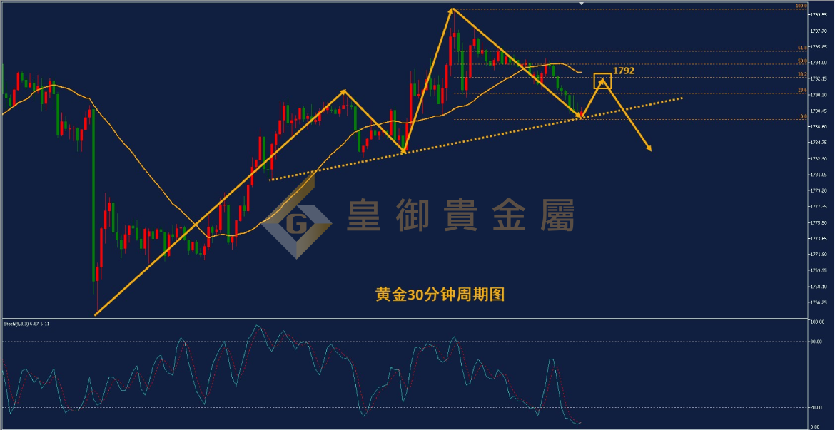 皇御黄金走势图
