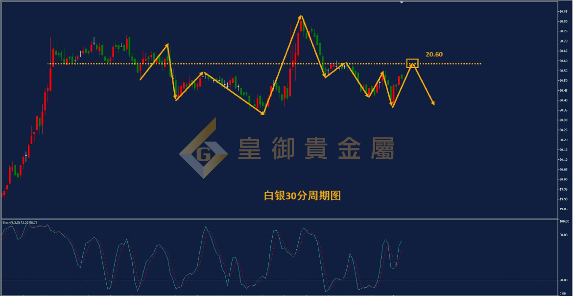 皇御白银走势图