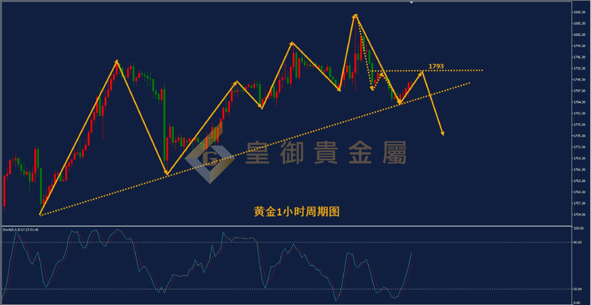 皇御黄金走势图