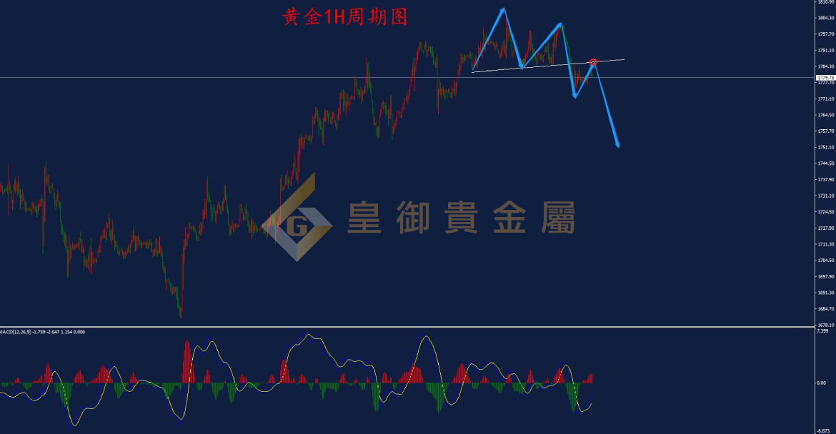 皇御黄金走势图