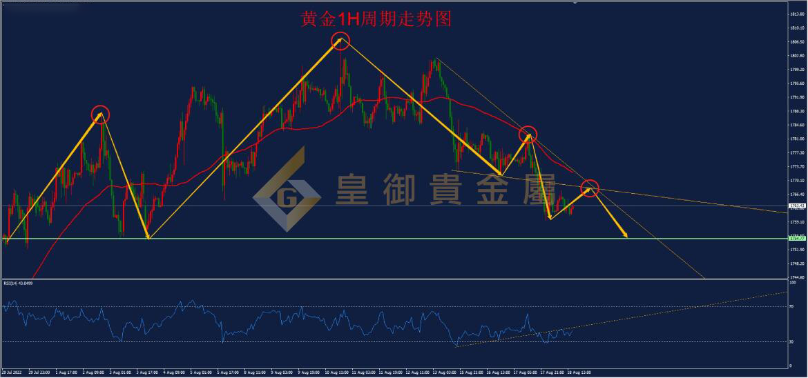 皇御黄金走势图