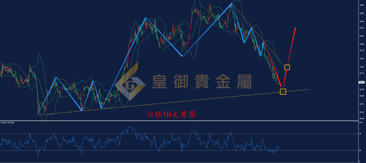 皇御白银走势图