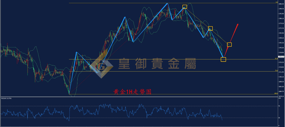 皇御黄金走势图
