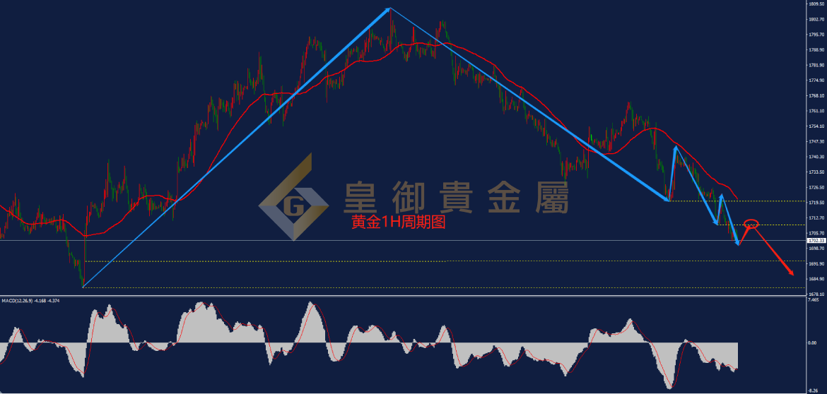 皇御黄金走势图