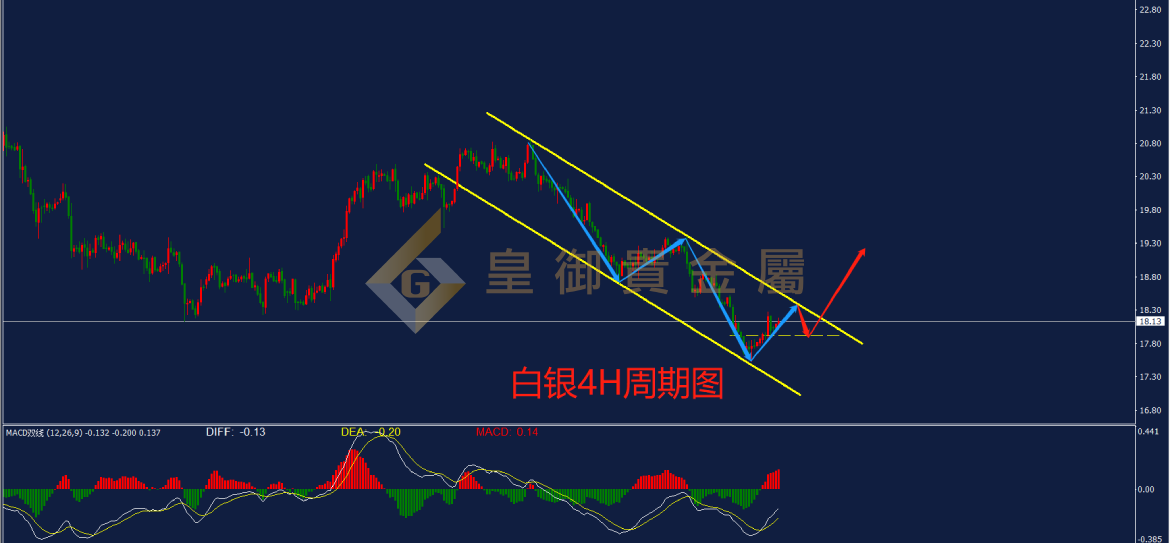 皇御白银走势图