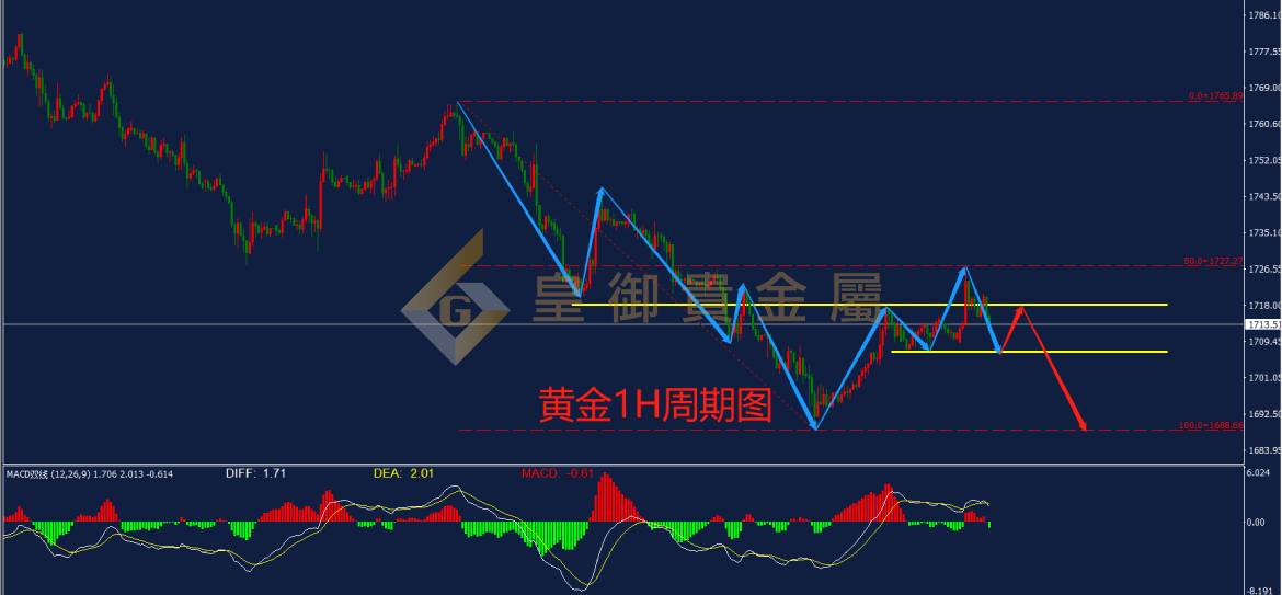 皇御黄金走势图