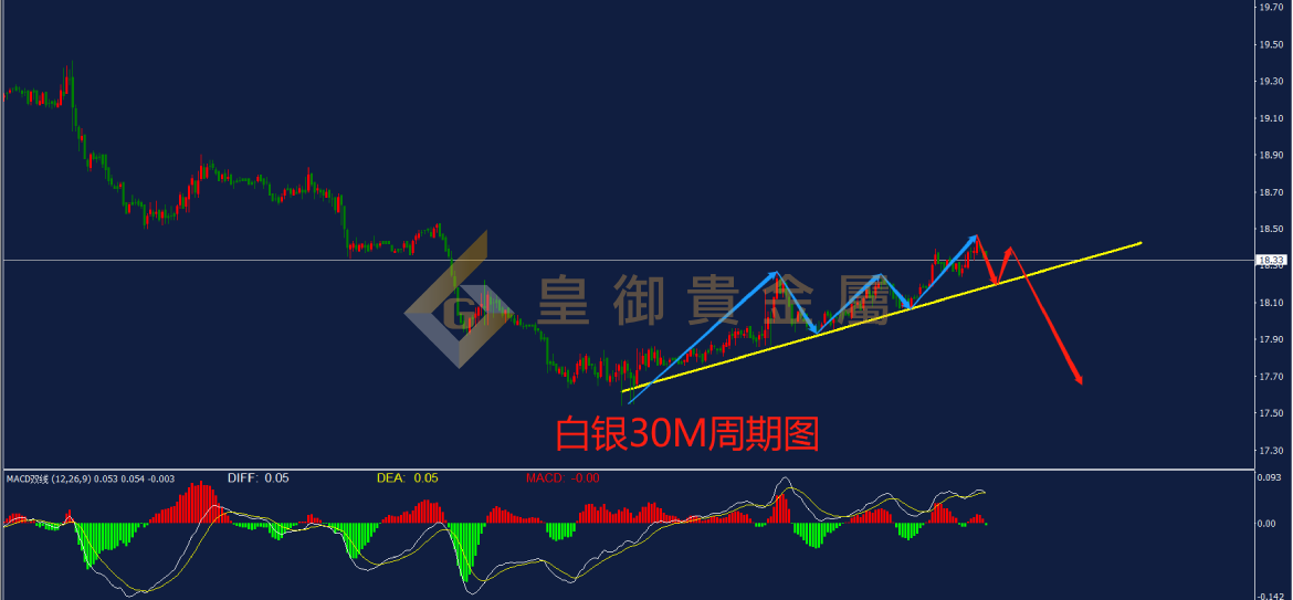皇御白银走势图