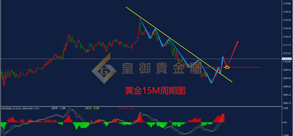 皇御黄金走势图