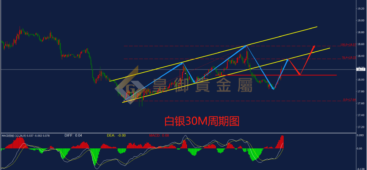 皇御白银走势图