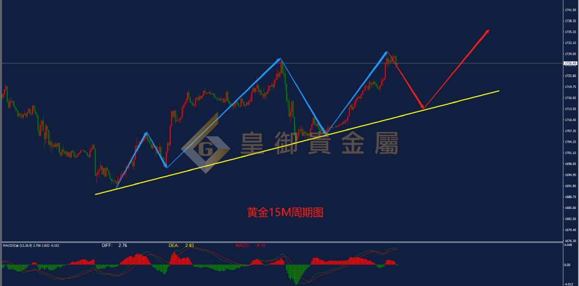 皇御黄金走势图
