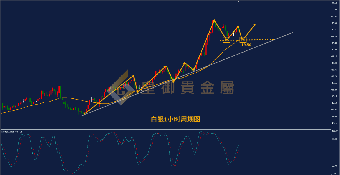 皇御白银走势图 皇御白银走势图