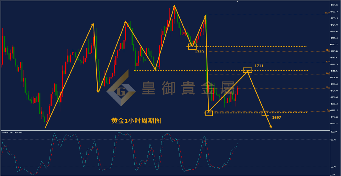 皇御黄金走势图