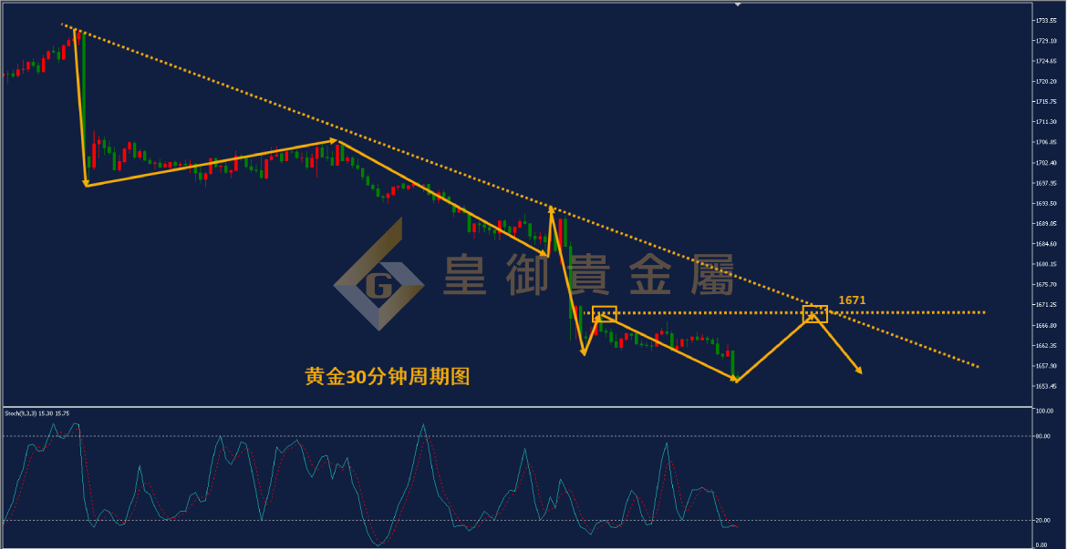 皇御黄金走势图