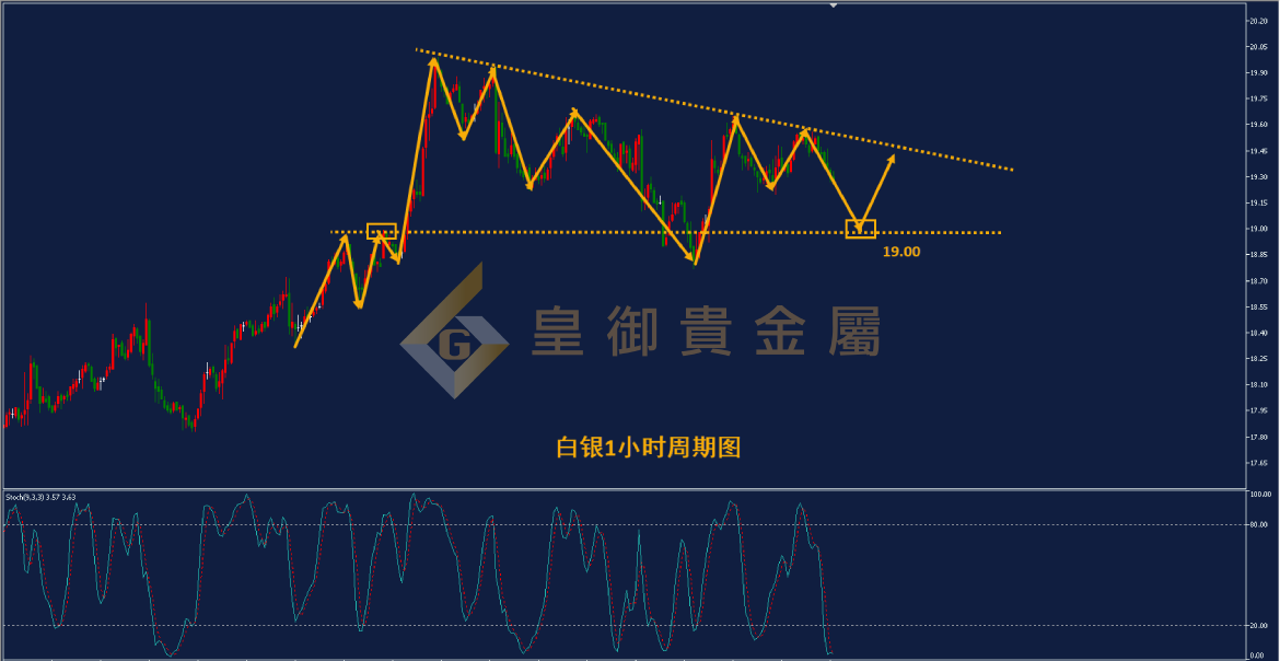 皇御白银走势图