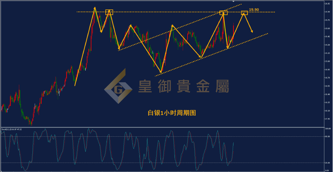 皇御白银走势图