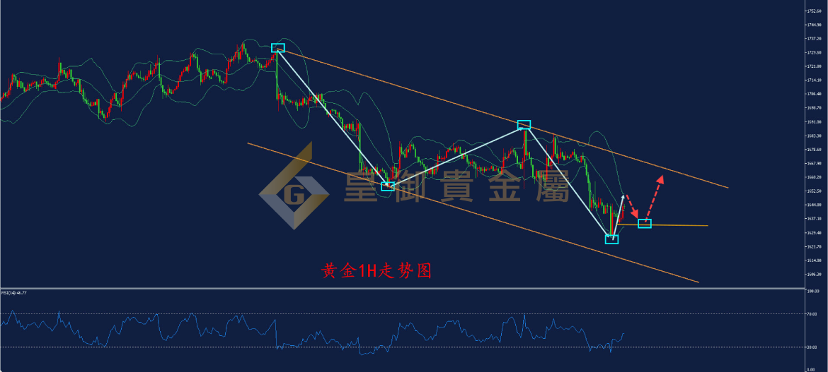 皇御黄金走势图