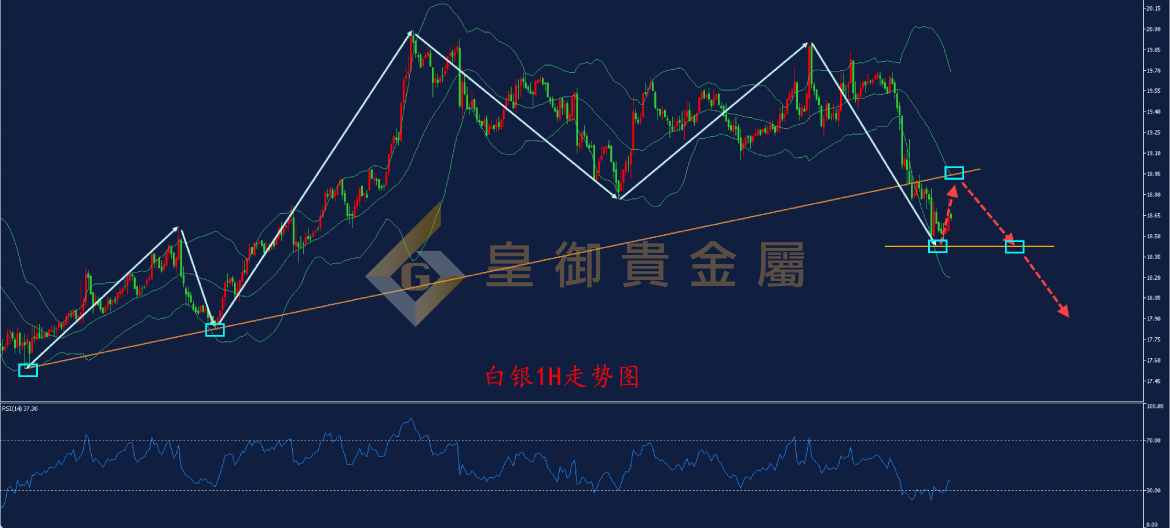 皇御白银走势图