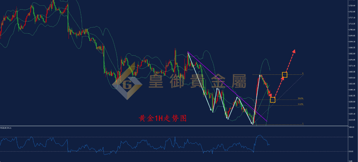 皇御黄金走势图