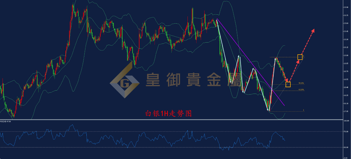 皇御白银走势图