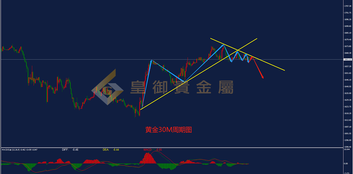 皇御黄金走势图