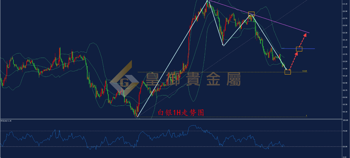 皇御白银走势图