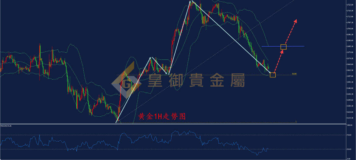 皇御黄金走势图