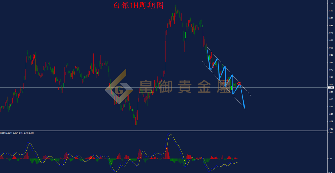 皇御白银走势图