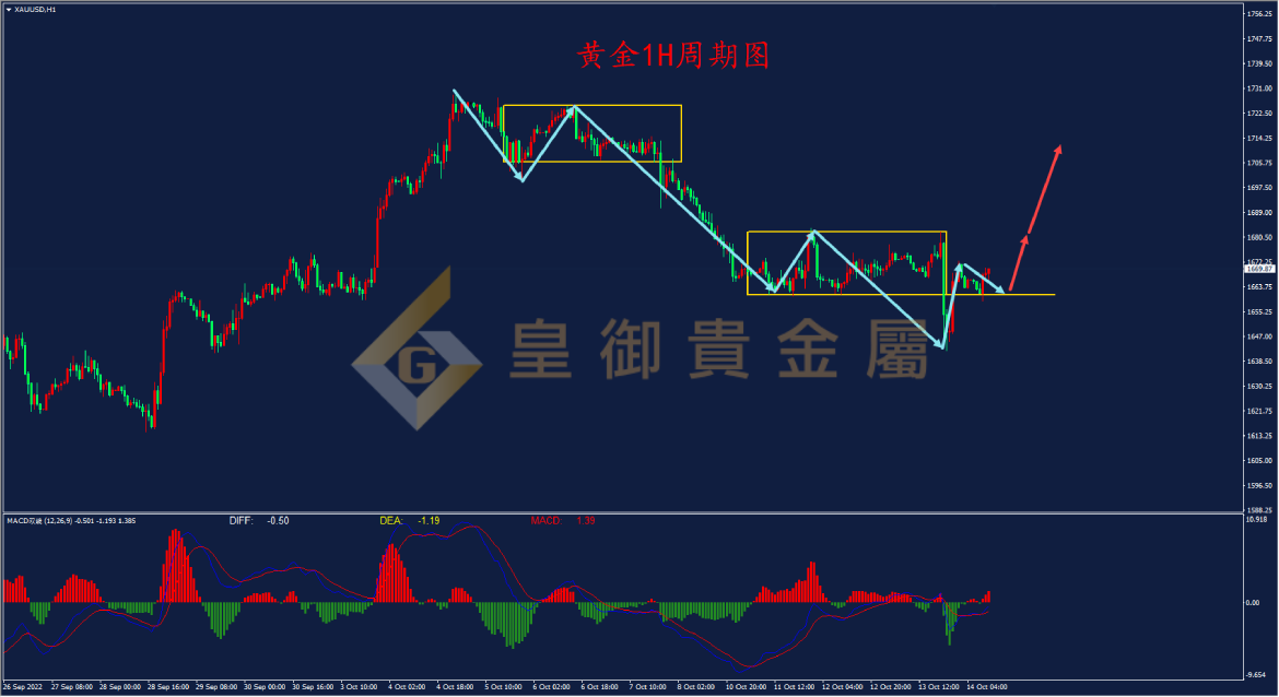 皇御黄金走势图
