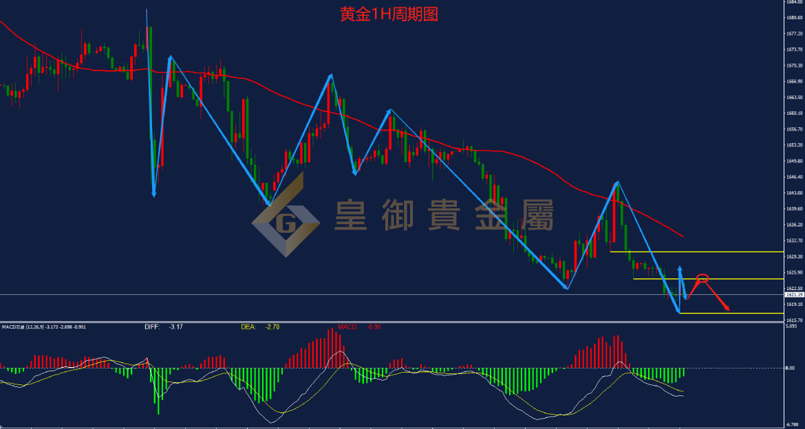 皇御黄金走势图
