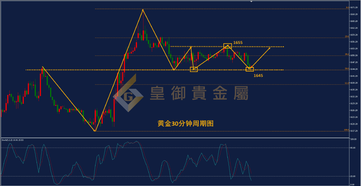 皇御黄金走势图