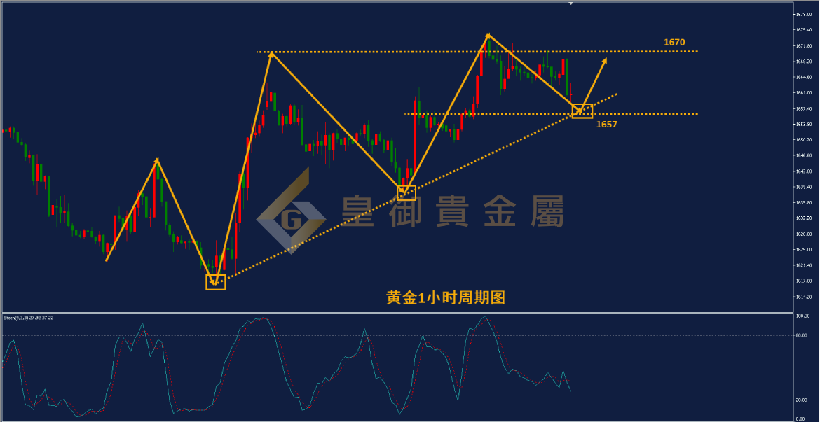 皇御黄金走势图