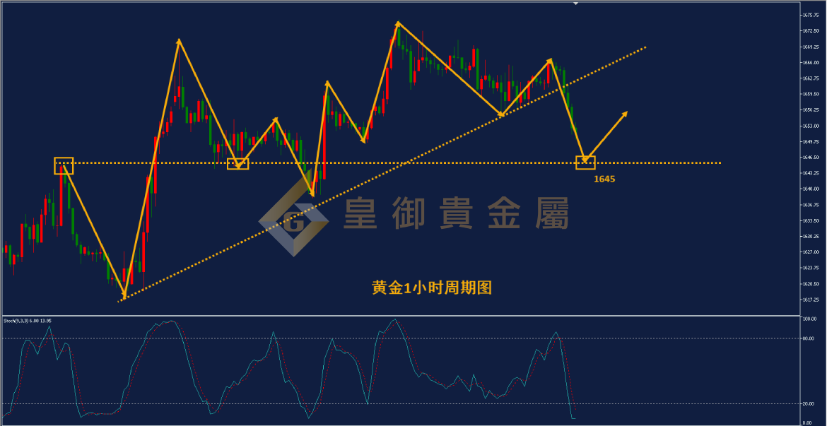 皇御黄金走势图