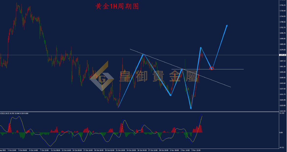 皇御黄金走势图