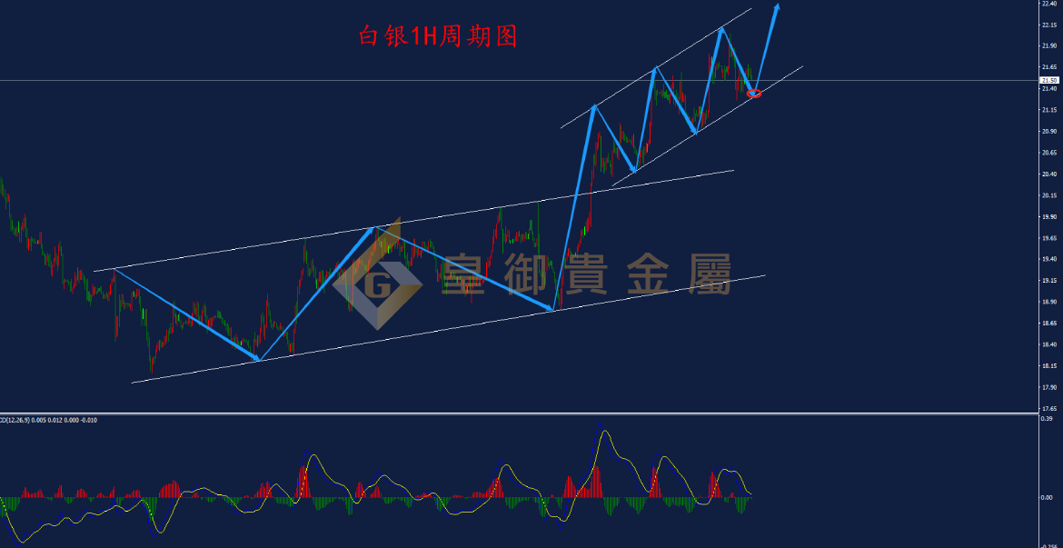 皇御白银走势图