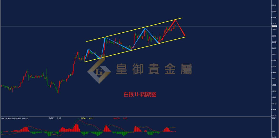 皇御白银走势图