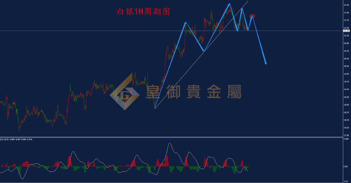 皇御白银走势图