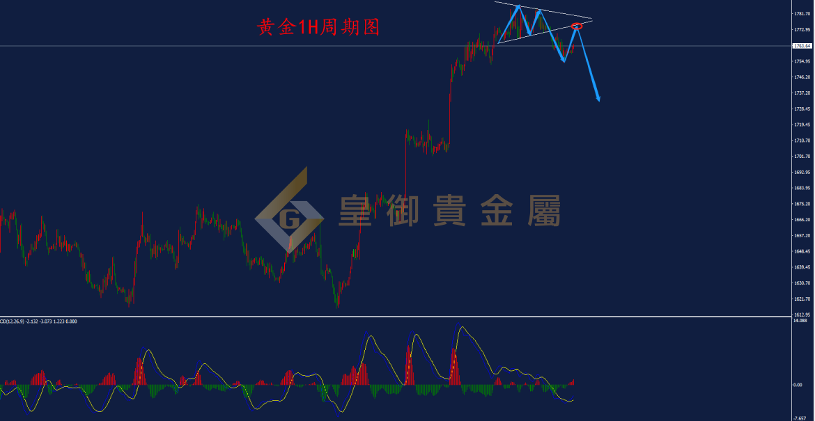 皇御黄金走势图